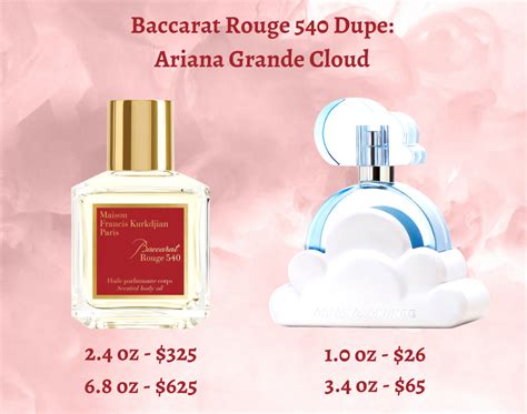 ariana grande perfume dupe for baccarat|baccarat rouge 540 dupe reviews.